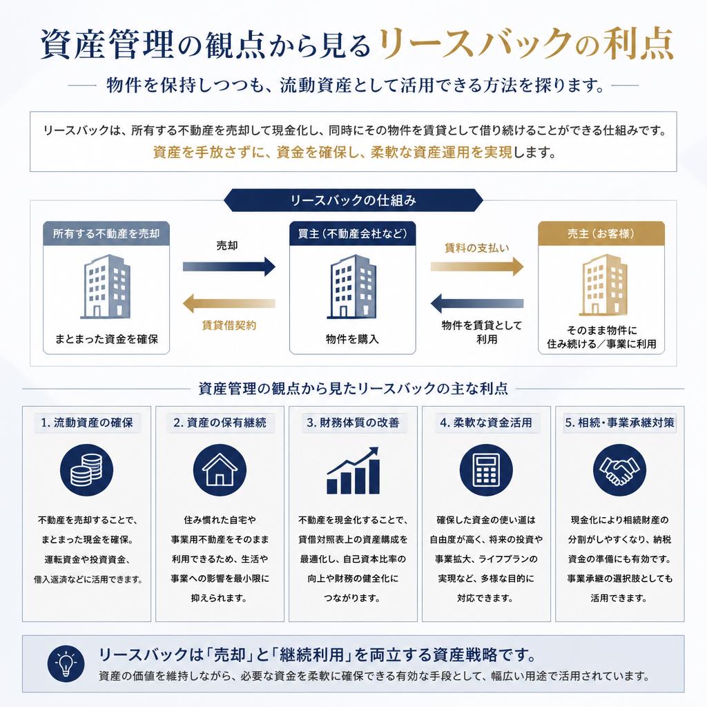 資産管理の新しいスタイル