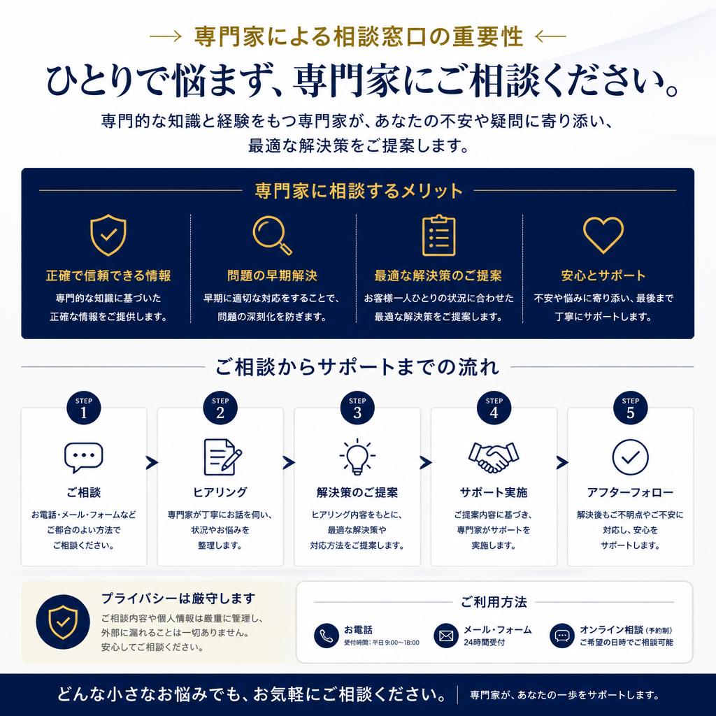 相談窓口とサポート体制