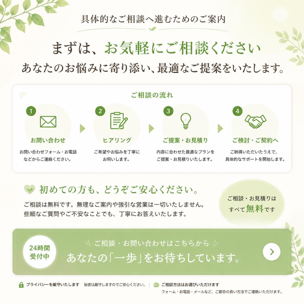 7. お問い合わせ・無料相談のご案内